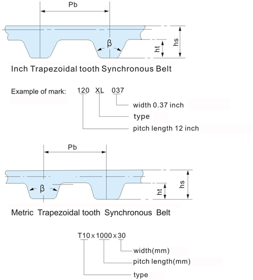 Trapezoidal Tooth Synchronous Belt